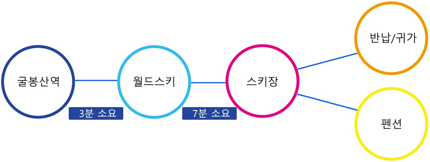 지하철 이용시